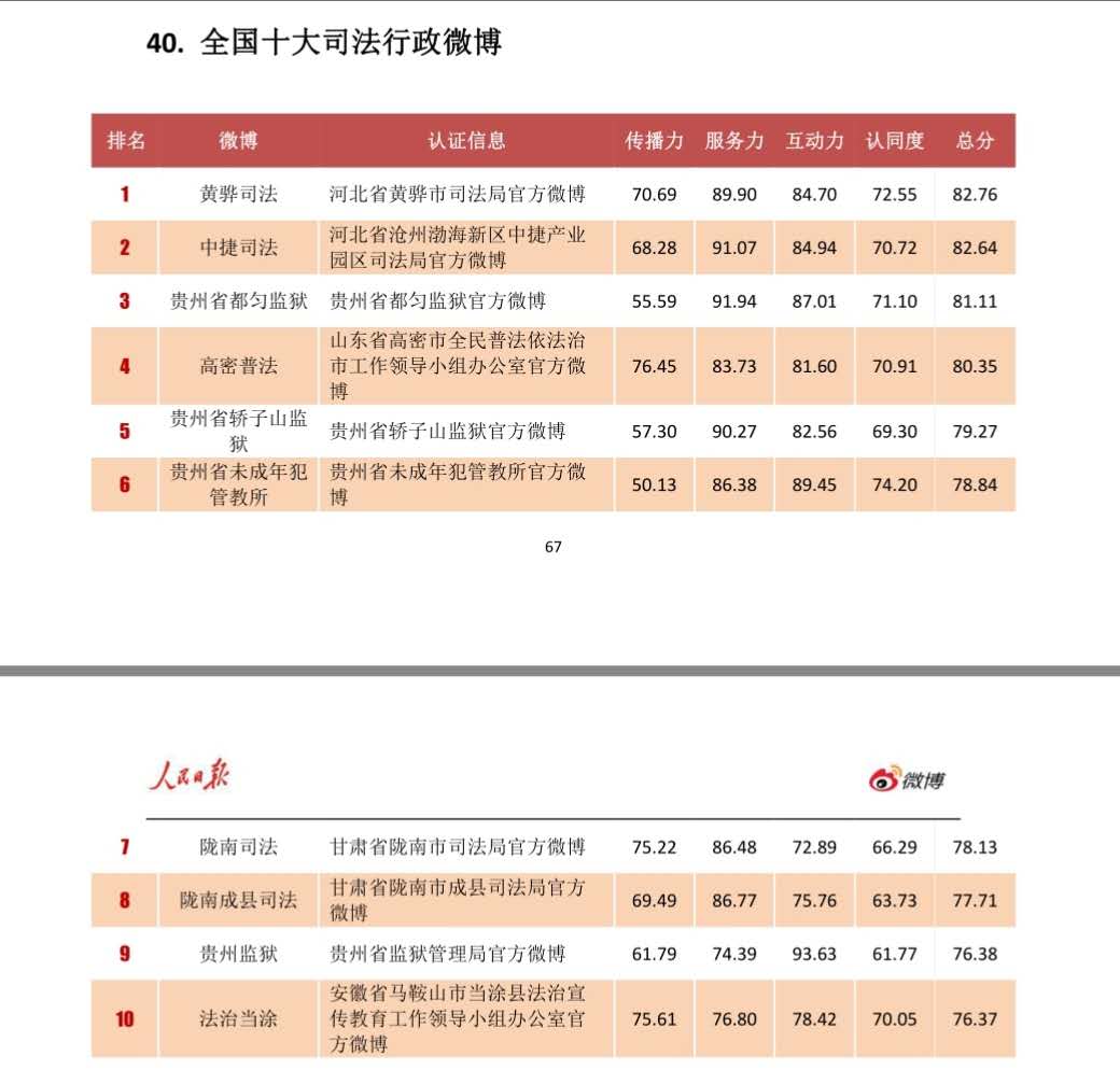 排行榜.jpg
