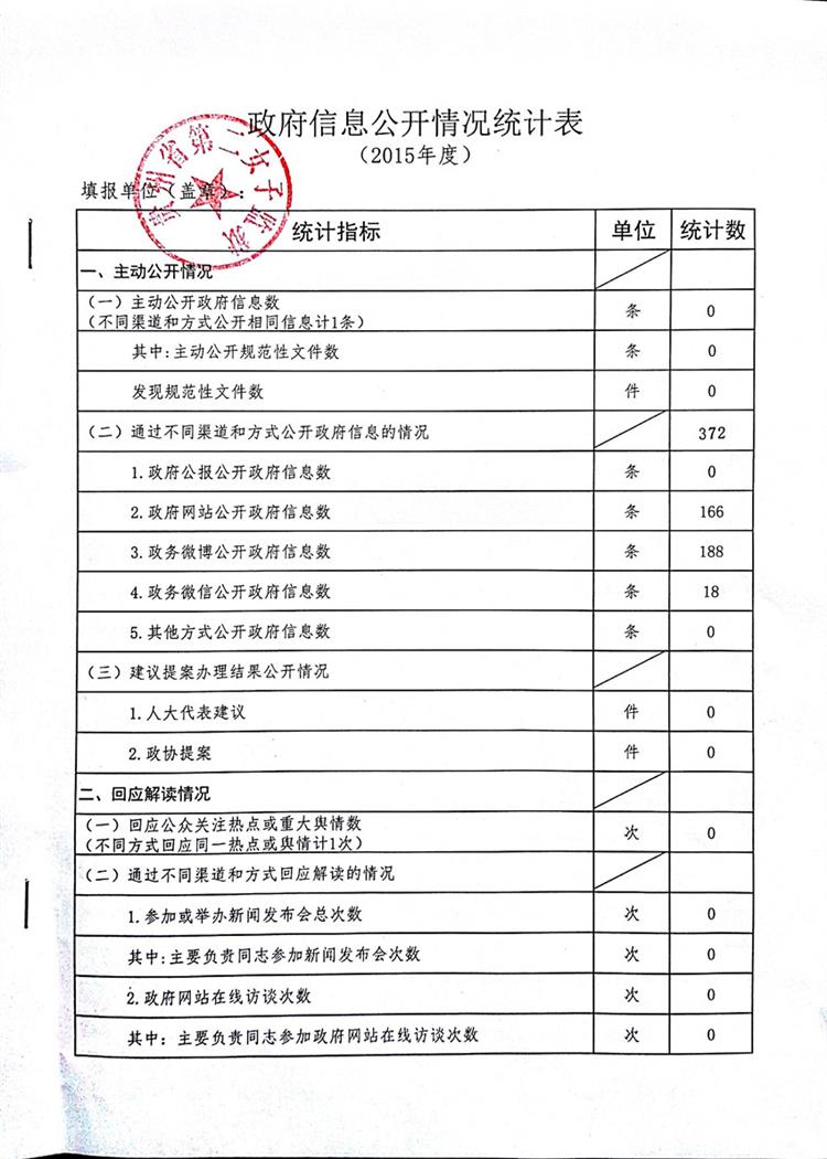 政府信息公开情况统计表1.jpg