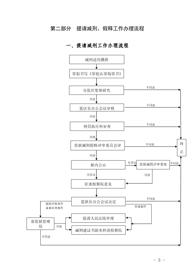 贵州监狱提请减刑假释工作规范